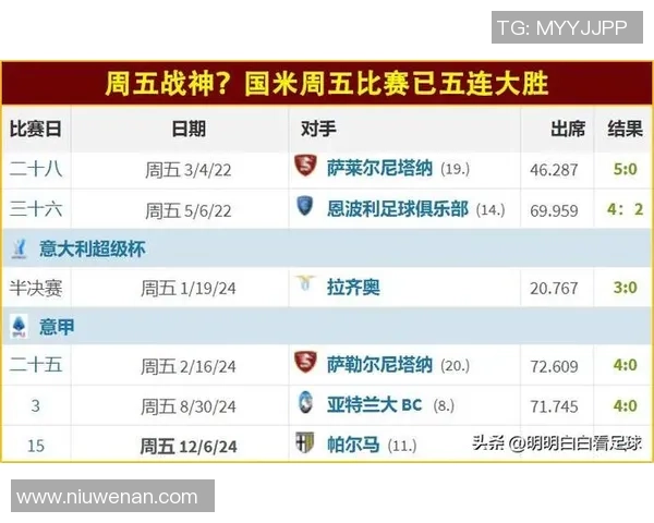 米兰对阵帕尔马精彩直播全程回顾与赛后分析 米兰对阵帕尔马精彩直播全程回顾与赛后分析