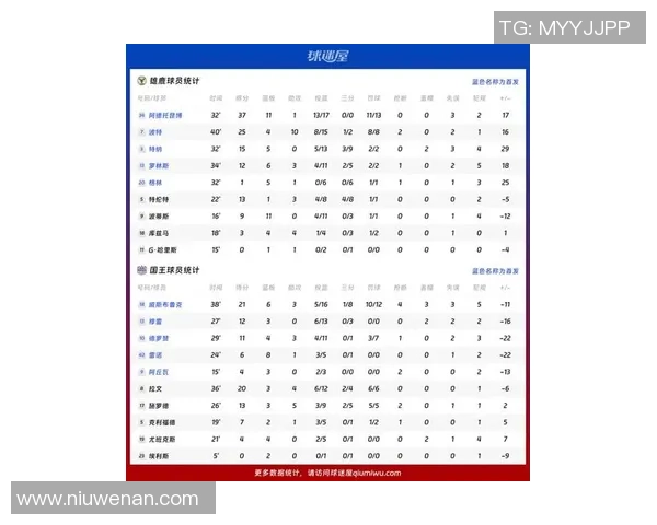 雄鹿与猛龙今日比赛预测分析及双方关键球员表现展望