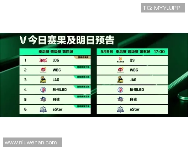 DOTA2意识排名最新动态JDG团队表现创新高引发关注